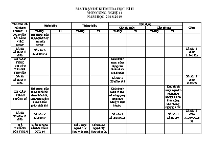 Ma trận đề kiểm tra học kỳ 2 môn Công nghệ 11 - Năm học 2018-2019